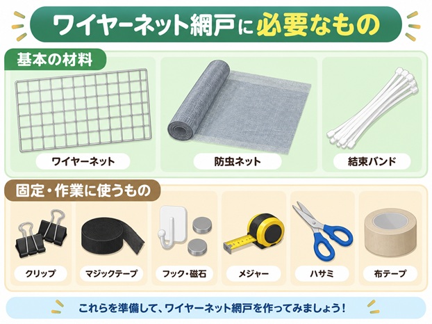 ワイヤーネット網戸に必要な材料